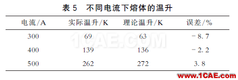 配電變壓器保護用熔斷器式隔離開關片狀熔體溫度特性分析ansys分析圖片19