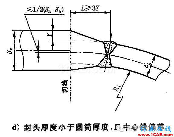 化工設備：用Ansys對球形封頭與筒體連接區的應力分析ansys圖片2