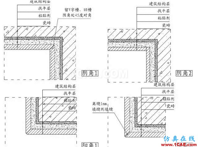 裝修施工中收口做法大全！“收口如平”裝修觀感從細節出發！AutoCAD培訓教程圖片17