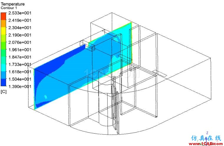 出風(fēng)口1溫度-1.68.png 【CFD】酒店套房室內(nèi)空調(diào)流場溫度場分析fluent結(jié)果圖片5