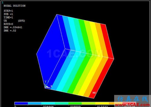 ansys熱膨脹 對 ANSYS 中幾個(gè)溫度術(shù)語的探討 - htbbzzg - htbbzzg的博客