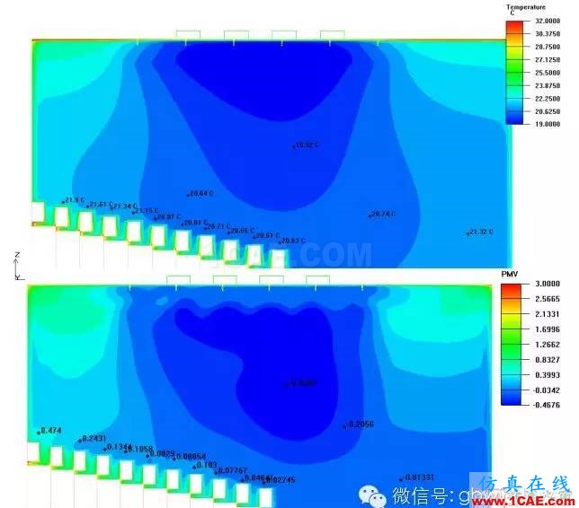 【微信講堂】CFD在建筑環境領域的實踐與研究（綠建之窗微信群15年2月5日綠建之窗第27期講座）fluent分析案例圖片22