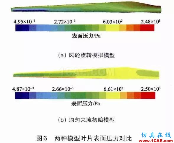 風電機組葉片流固耦合的數(shù)值模擬方法ansys workbanch圖片19