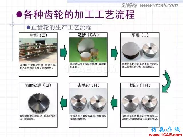 齒輪齒條的基本知識與應用！115頁ppt值得細看！機械設計培訓圖片85