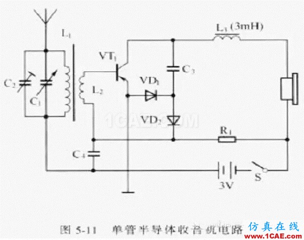 電路設(shè)計大全:上/下拉電阻、串聯(lián)匹配/0Ω電阻、磁珠、電感應(yīng)用ansys hfss圖片4