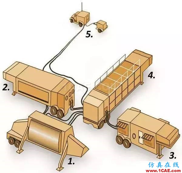 中國(guó)相控陣?yán)走_(dá)重大突破，一文帶你了解其工作原理及類(lèi)型ansys hfss圖片12