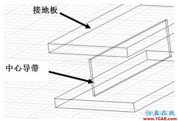 2.4mm 11dB 程控步進衰減器的設計及實現(xiàn)HFSS結果圖片2