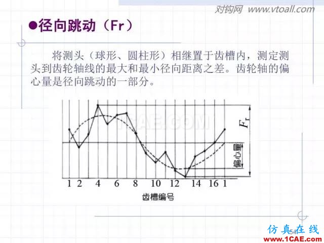 齒輪齒條的基本知識與應用！115頁ppt值得細看！機械設計圖片54
