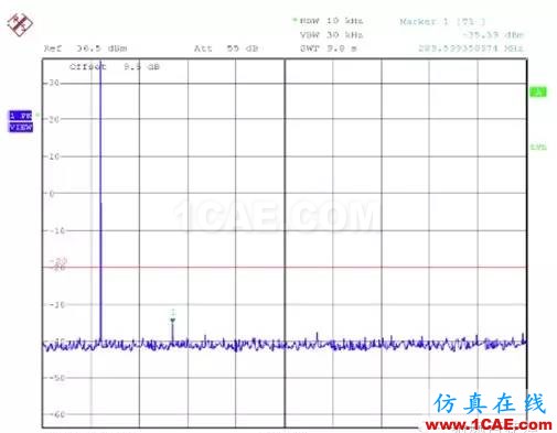 對講機產(chǎn)品FCC認(rèn)證中的常見項目解讀ADS電磁技術(shù)圖片29