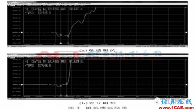 2.5 GS/s高速DAC的陶瓷外殼設(shè)計ansys hfss圖片7