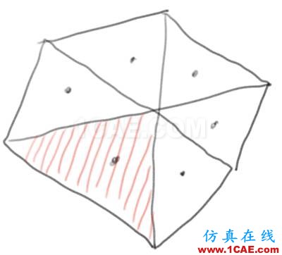 Fluent和CFX跟你有何干？乃們都在北京買房了么？【轉發(fā)】fluent仿真分析圖片2