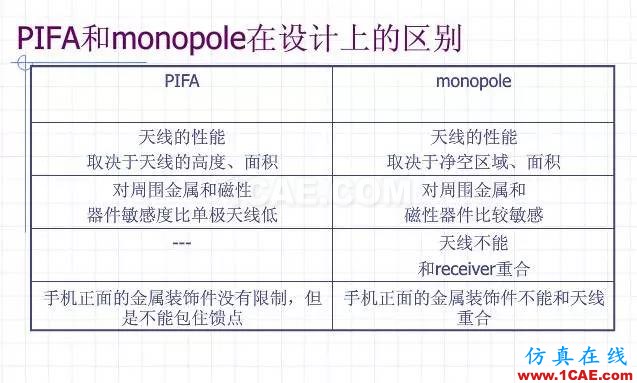 拆開(kāi)水果6 看手機(jī)天線的秘密HFSS仿真分析圖片8