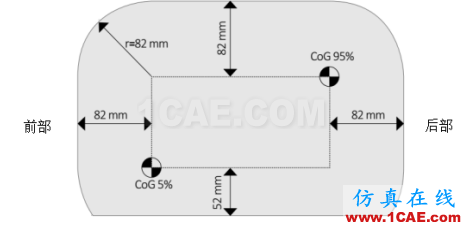 EURO-NCAP側面角度柱碰撞完整版（Version 7.0.2 ）hypermesh培訓教程圖片9