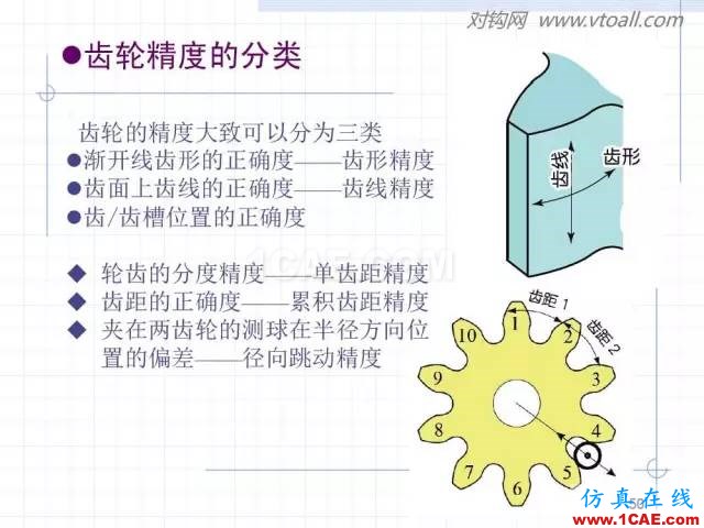 齒輪齒條的基本知識與應用！115頁ppt值得細看！機械設計技術圖片50