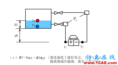 常見儀表原理，這些動圖讓你看個明白機械設計圖片23