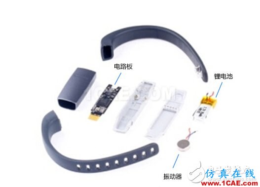 全球主流智能手環傳感器模塊拆解揭秘