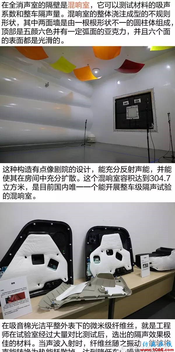 走進(jìn)前開發(fā)實驗室 了解榮威RX5隔音降噪設(shè)計Actran分析圖片8