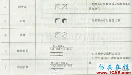 施工圖中常用符號及圖例，值得收藏！AutoCAD學(xué)習(xí)資料圖片22