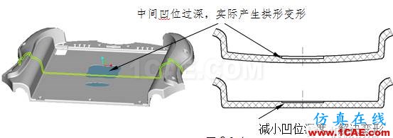 模具設(shè)計(jì)指南第三講:注塑澆口、(筋)骨位、臂厚對模具的要求moldflow培訓(xùn)課程圖片3
