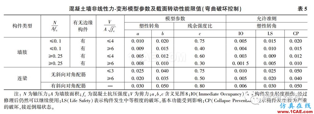 建筑結(jié)構(gòu)丨動力彈塑性分析方法及其在結(jié)構(gòu)設(shè)計中的應用ansys圖片36