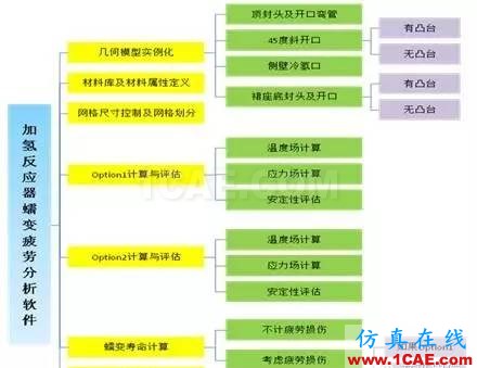 仿真定制開發--典型案例分享系列--【案例三】ansys培訓課程圖片6
