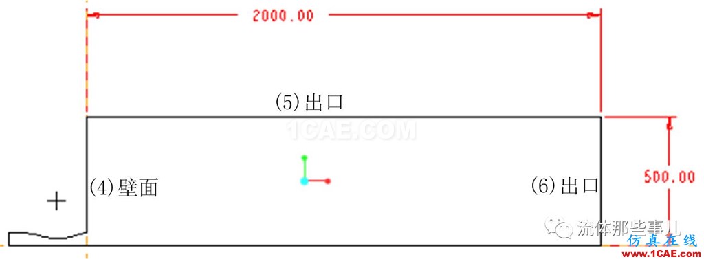 為什么我用FLUENT算的題總是發(fā)散？？求大神！！【轉(zhuǎn)發(fā)】fluent圖片4