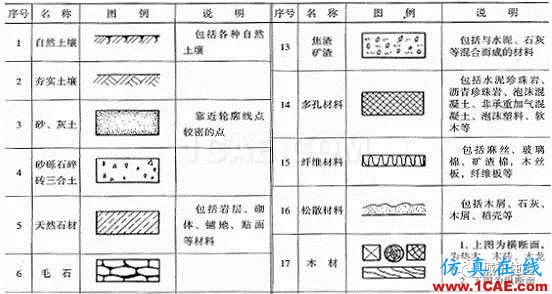 施工圖中常用符號及圖例，值得收藏！AutoCAD分析案例圖片27