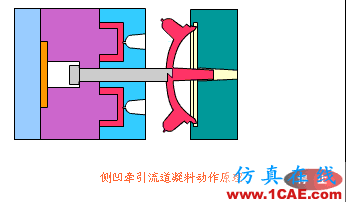 【機(jī)械原理】模具動(dòng)態(tài)圖，制造原理一秒get！機(jī)械設(shè)計(jì)資料圖片19