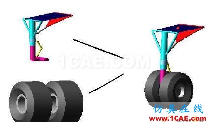 基于MSC.ADAMS/aircraft對某型飛機前起落架擺振仿真分析 - 林子 - 林子清風 CAE/CFD工作室