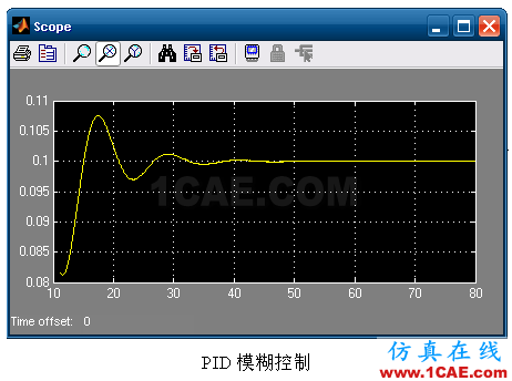 代做畢業設計-MATLAB的條碼、車牌、指紋、圖像識別-QQ572426200
