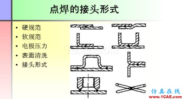 100張PPT，講述大學(xué)四年的焊接工藝知識(shí)，讓你秒變專家機(jī)械設(shè)計(jì)圖例圖片35