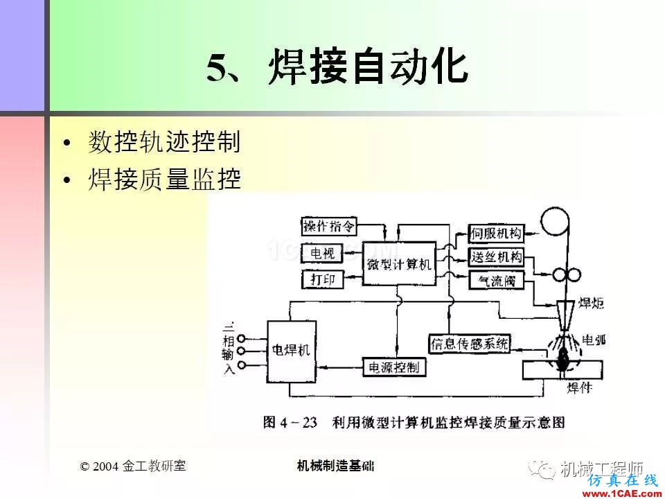 【專業積累】100頁PPT，全面了解焊接工藝機械設計培訓圖片34