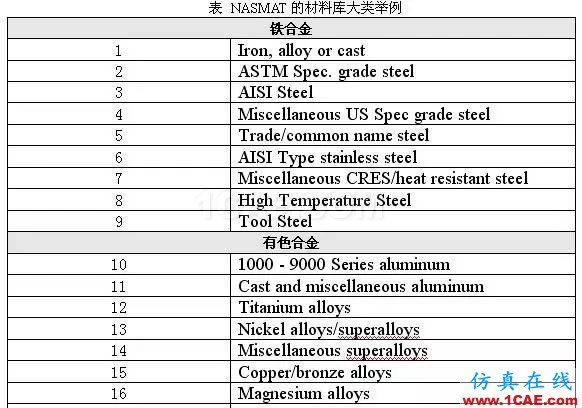 NASGRO-疲勞斷裂機理與疲勞裂紋擴展分析軟件ansys培訓(xùn)的效果圖片4