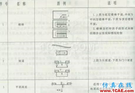 施工圖中常用符號及圖例，值得收藏！AutoCAD學(xué)習(xí)資料圖片21