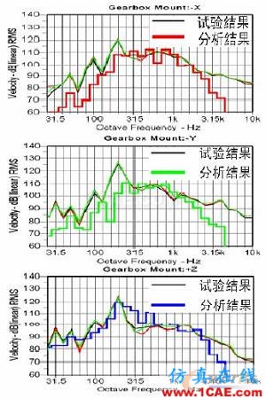 2011年03月05日 - 林子 - 林子清風 CAE/CFD工作室 2011年03月05日 - 林子 - 林子清風 CAE/CFD工作室