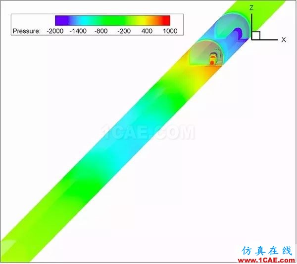 高鐵為什么長這樣？不是跑得快，而是飛得低【轉發】fluent分析案例圖片5
