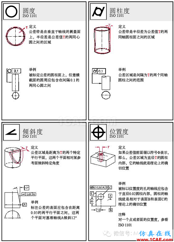 動畫演示| 形位公差標注大全，大學老師居然還偷偷拿去當教材了！機械設計圖例圖片16