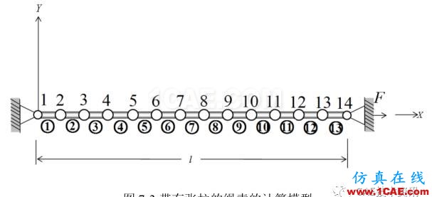 【技術篇】帶有張拉的繩索的振動模態分析ansys結果圖片4
