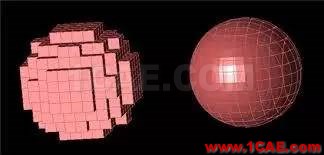 電磁場(chǎng)仿真中，F(xiàn)DTD和FEM算法各有什么優(yōu)勢(shì)和缺點(diǎn)？HFSS圖片4
