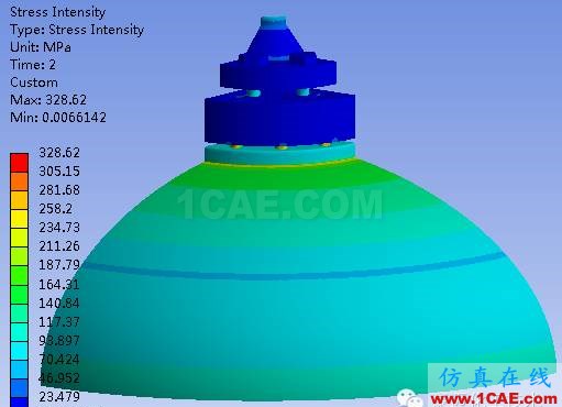 壓力容器法蘭應(yīng)力分析方法對比cfx培訓課程圖片12