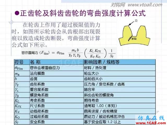 齒輪齒條的基本知識與應用！115頁ppt值得細看！機械設計案例圖片64