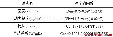 【技術(shù)】一種高效的CFD方法在換熱器設(shè)計(jì)中的應(yīng)用fluent分析圖片15