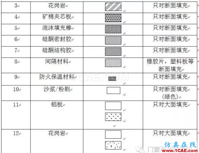 【AutoCAD教程】幕墻設計制圖標準！幕墻設計師必備資料！AutoCAD分析案例圖片2