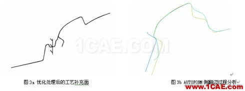 轎車整體側圍沖壓工藝的優化