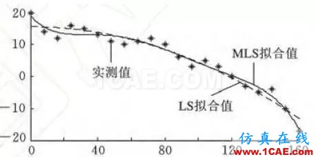你每天使用的有限元軟件的結(jié)果正確么？【轉(zhuǎn)發(fā)】ansys分析圖片4