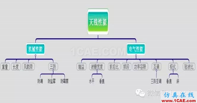 最好的天線基礎知識!超實用 隨時查詢HFSS培訓課程圖片31