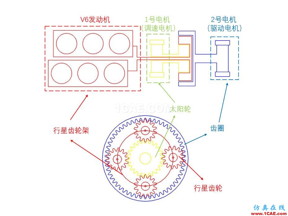 動力科技如何用1+1推動未來快進？圖片8