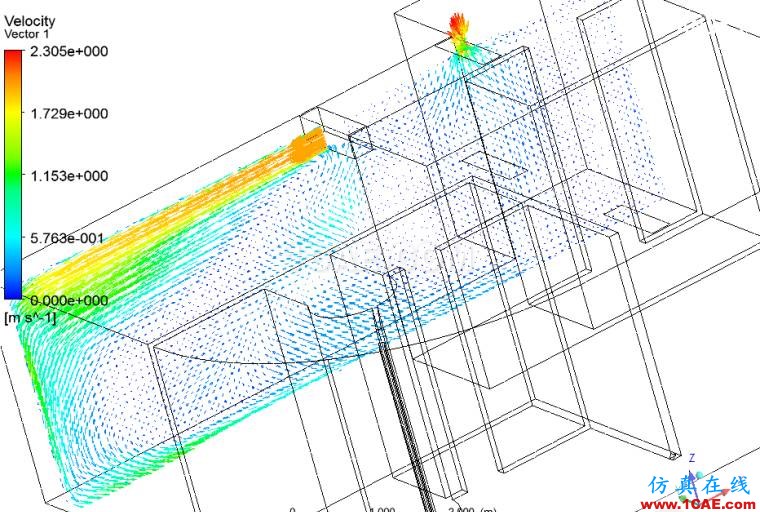 出風(fēng)口1速度矢量.png 【CFD】酒店套房室內(nèi)空調(diào)流場溫度場分析fluent流體分析圖片9