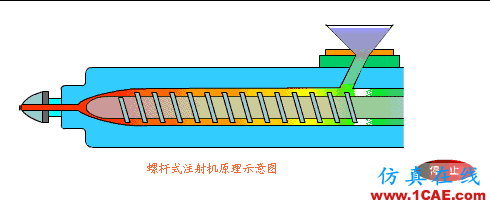 【機(jī)械原理】模具動(dòng)態(tài)圖，制造原理一秒get！機(jī)械設(shè)計(jì)培訓(xùn)圖片23