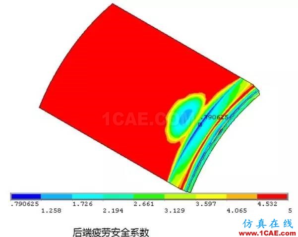 實戰(zhàn) | 柴油機曲軸強度壽命分析ansys結(jié)構(gòu)分析圖片4